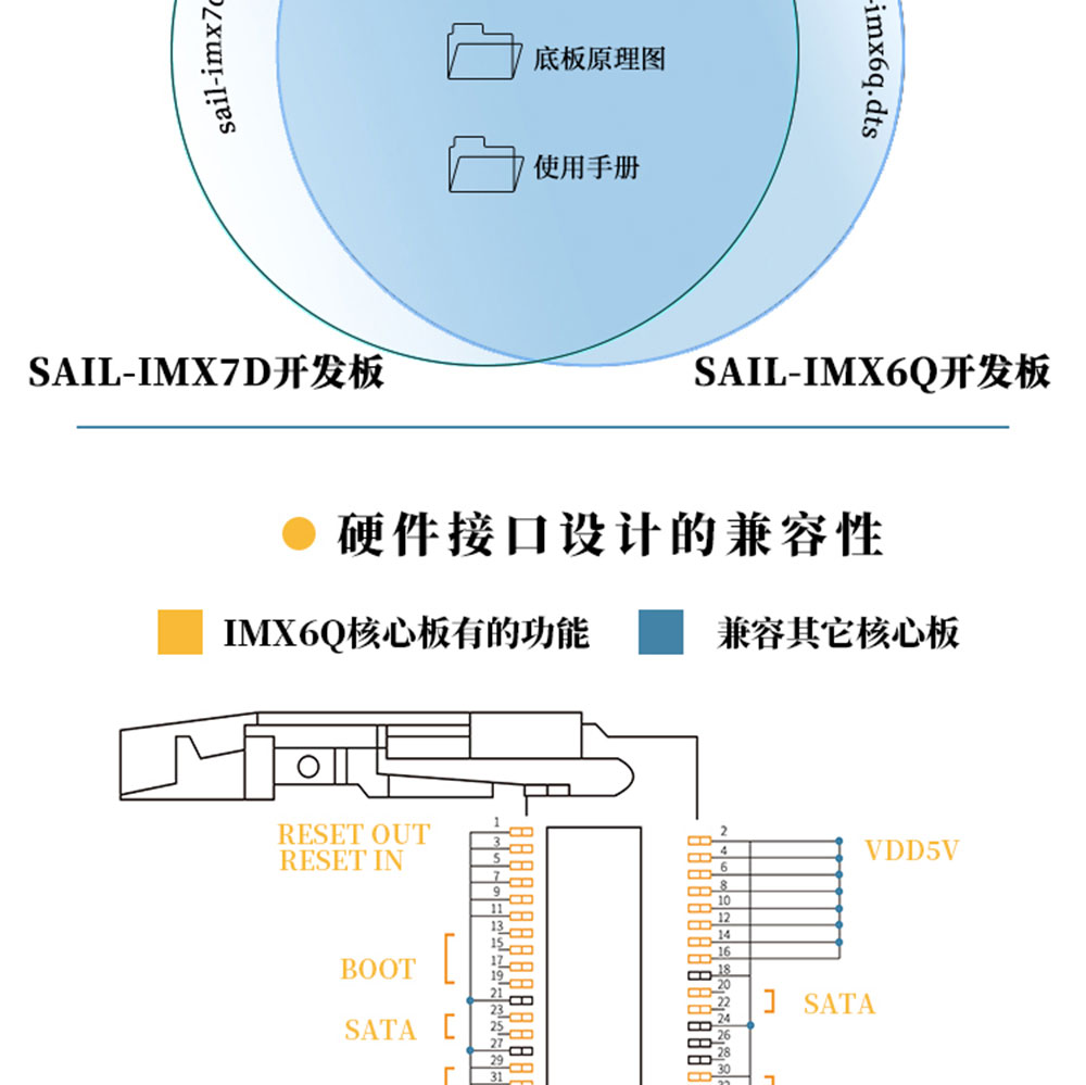 SAIL-IMX6Q核心板_06.jpg